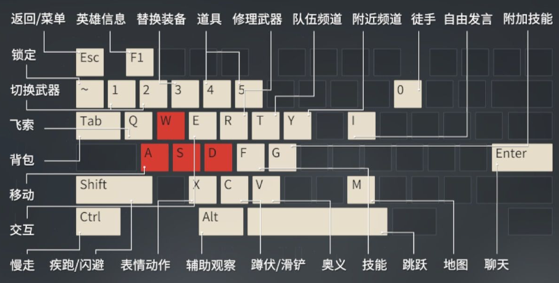 永劫无间小技巧按键有哪些 永劫无间小技巧按键有哪些
