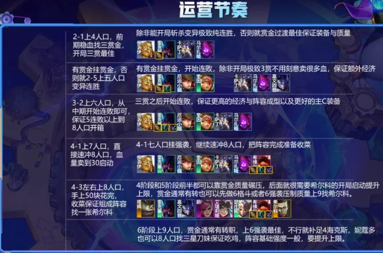 金铲铲之战搭配如何攻略