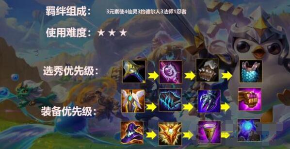 金铲铲之战s5装备怎么搭配英雄