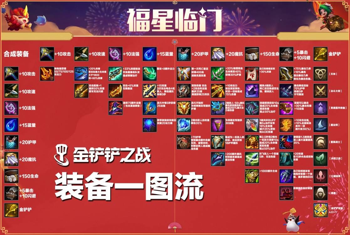 金铲铲之战s5装备怎么搭配英雄