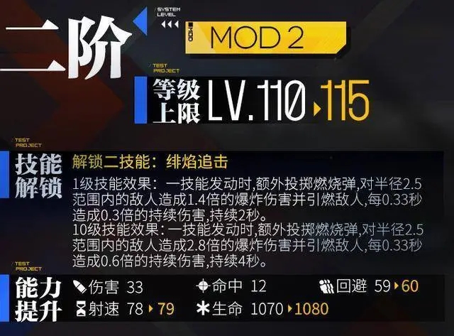 少女前线怎么四星升五星
