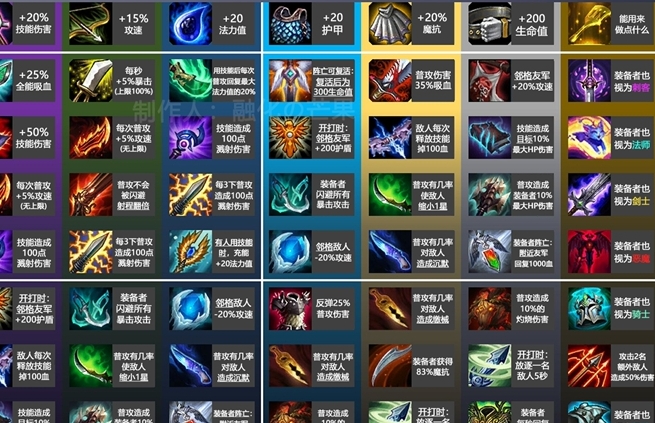 云顶之弈最新版斗士怎么合成 云顶之弈最新版斗士怎么合成