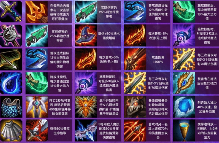 云顶之弈最新版斗士怎么合成 云顶之弈最新版斗士怎么合成