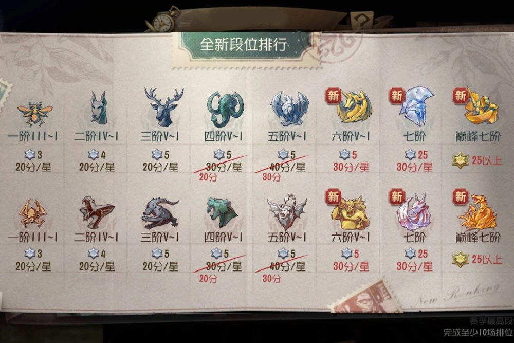 第五人格排位难玩吗