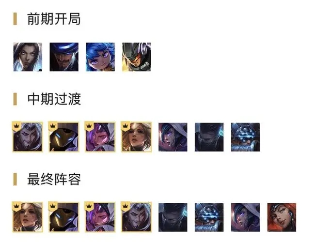 云顶之弈阵容配置推荐哪些
