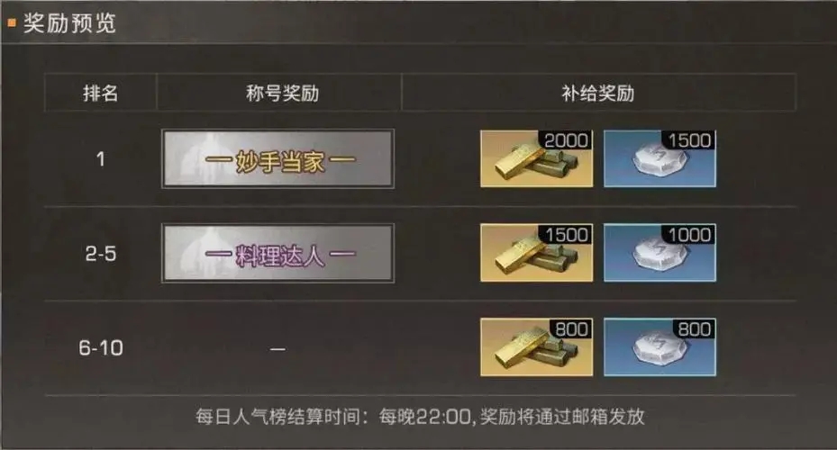 明日之后先行者称号怎么获得 明日之后先行者称号怎么获得