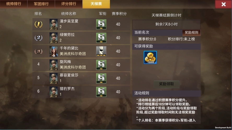 二战风云2最高积分有什么用