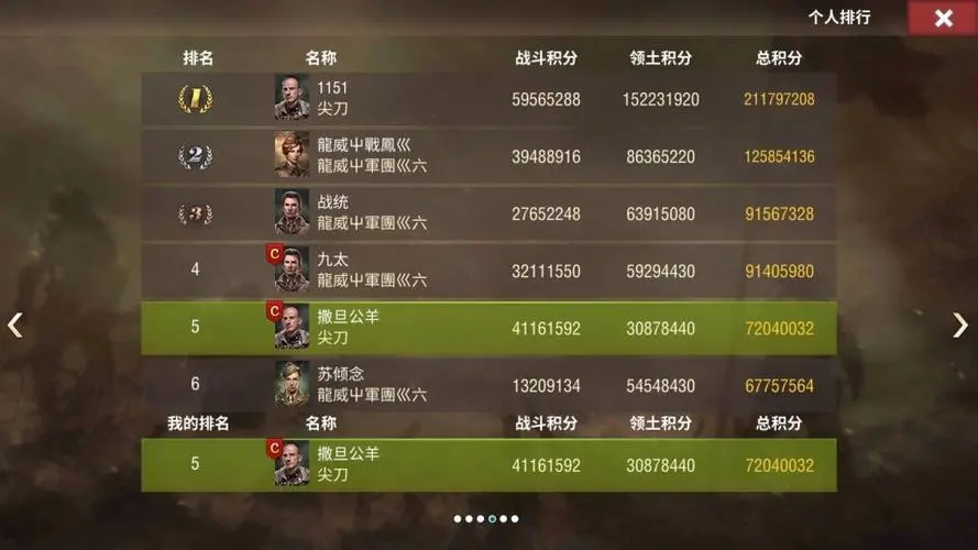 二战风云2最高积分有什么用