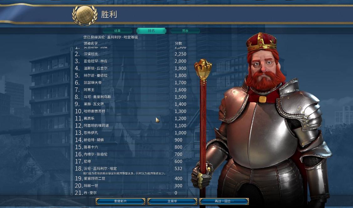 文明6科技胜利什么意思
