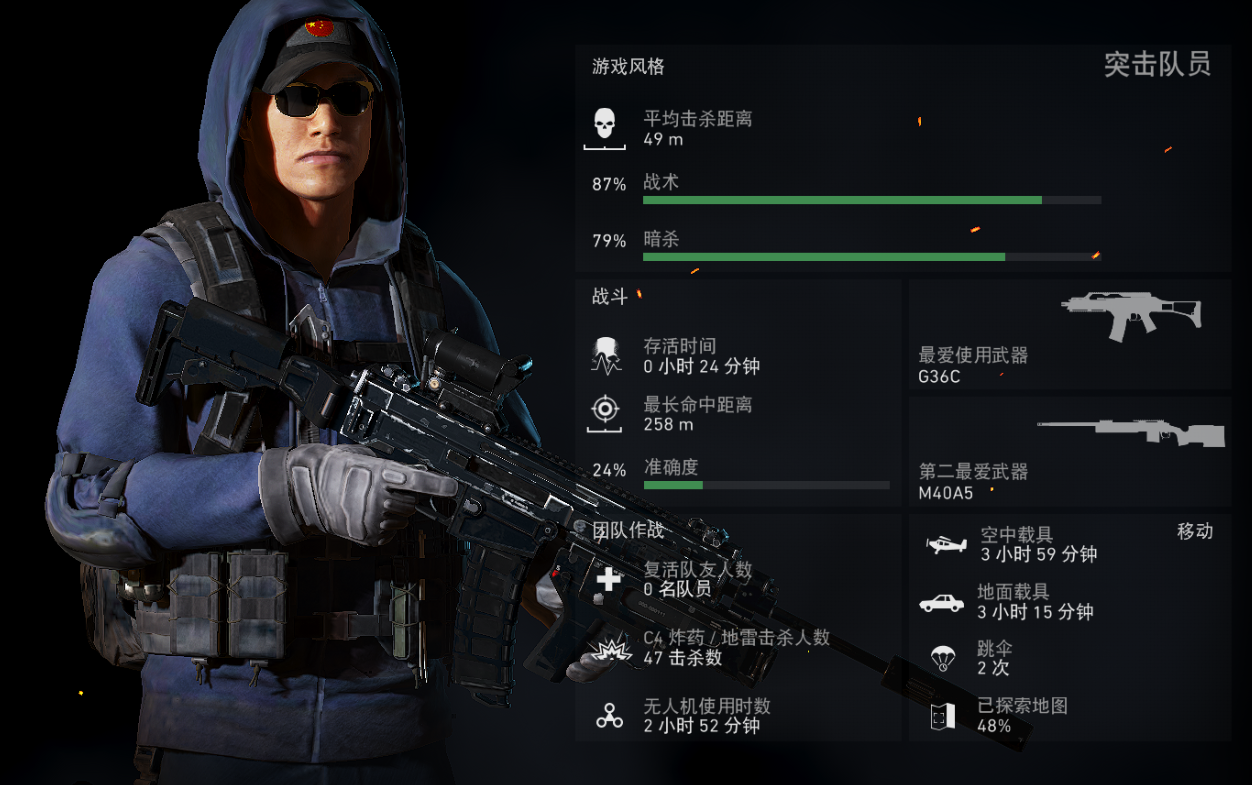 幽灵行动荒野套装有哪些效果