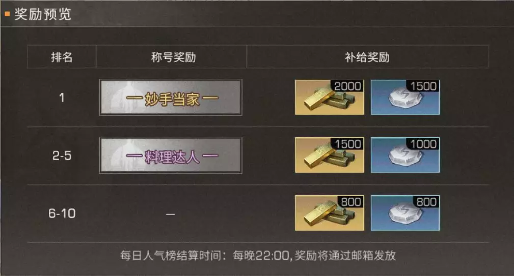 明日之后先行者称号该怎么获得