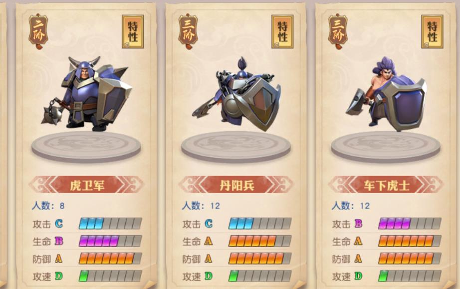 少年三国志虎符上限怎么提升