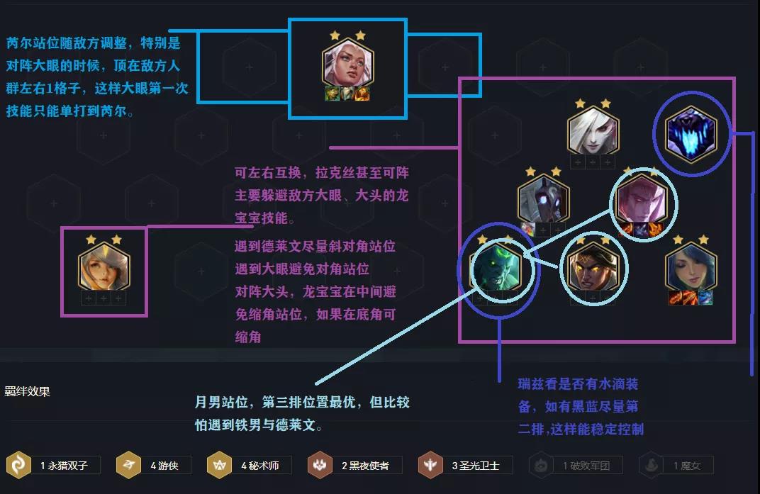 云顶之弈最新阵容搭配是什么