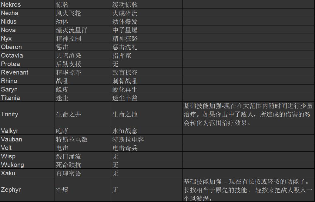 星际战甲技能消耗的是什么
