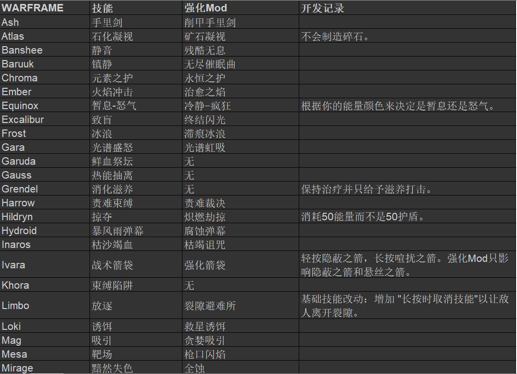 星际战甲技能消耗的是什么