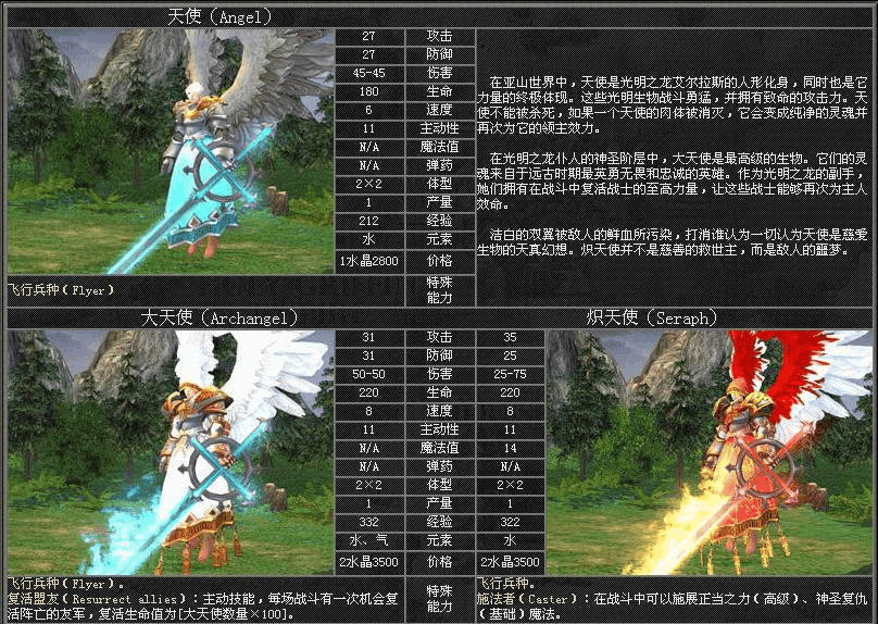 英雄无敌5各种族兵种有哪些