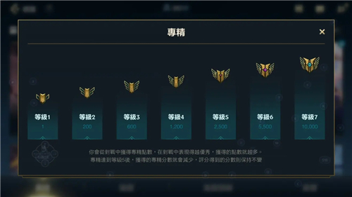 英雄联盟手游高分段都玩什么射手