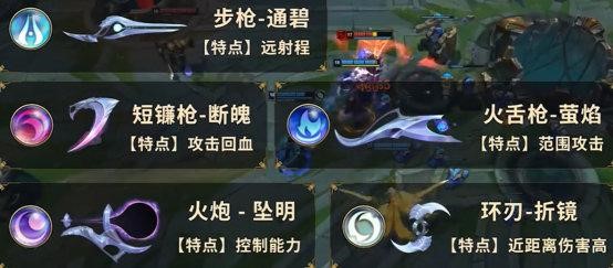 英雄联盟厄斐琉斯怎么控刀