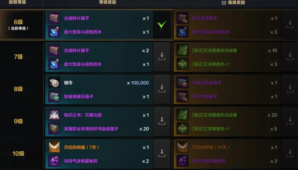 失落的方舟药水攻略是什么