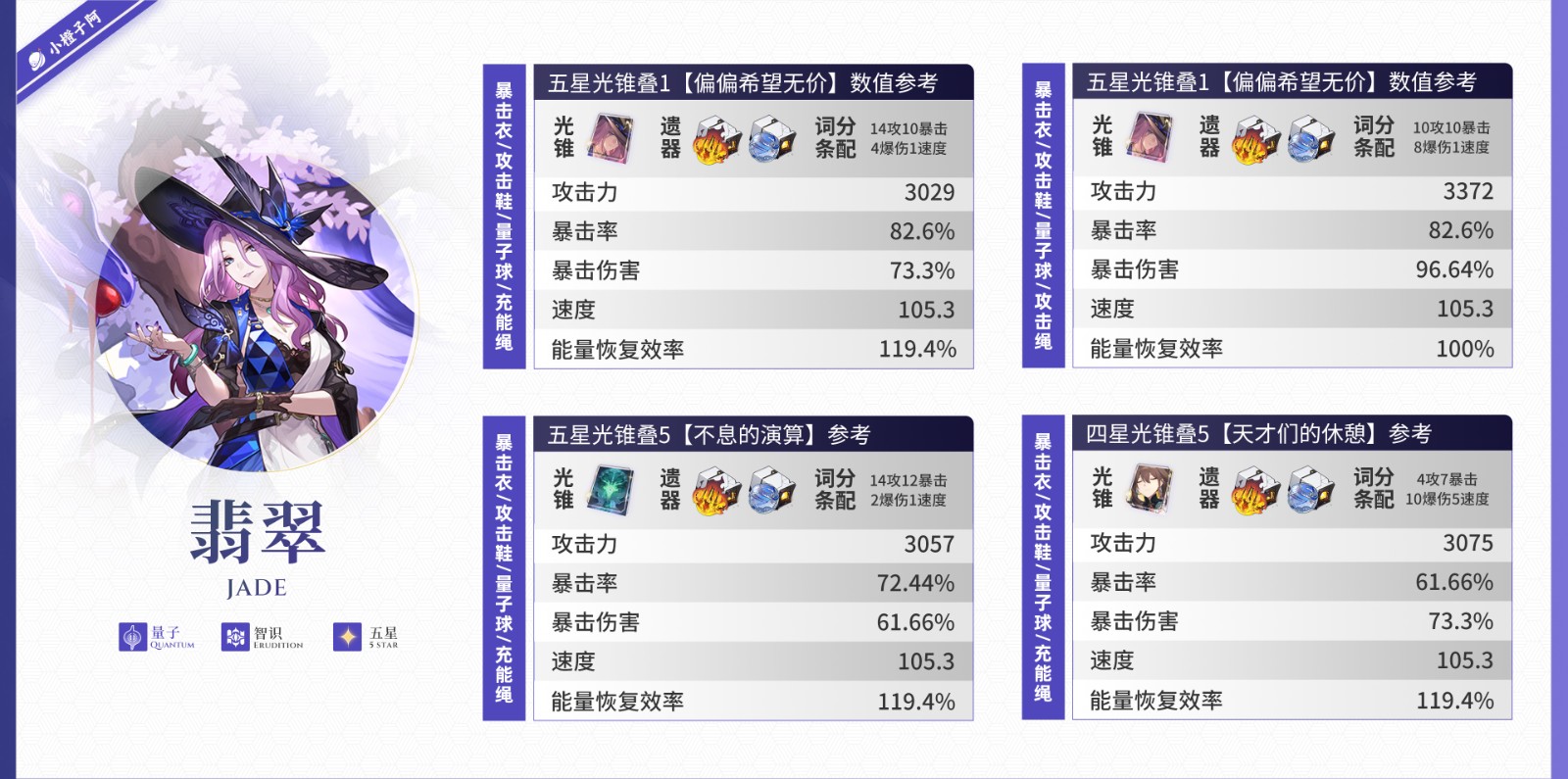 崩坏星穹铁道翡翠如何培养