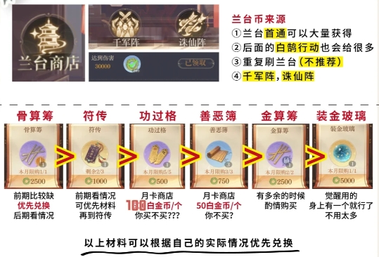 如鸢商店应该优先兑换什么