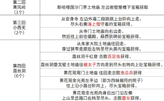 黑神话悟空虚空结怎么收集