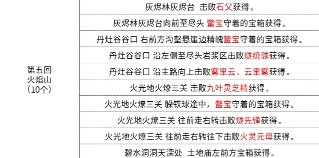 黑神话悟空虚空结怎么收集