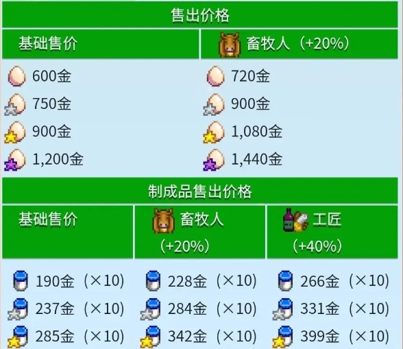 星露谷物语鸵鸟蛋怎么获取和孵化