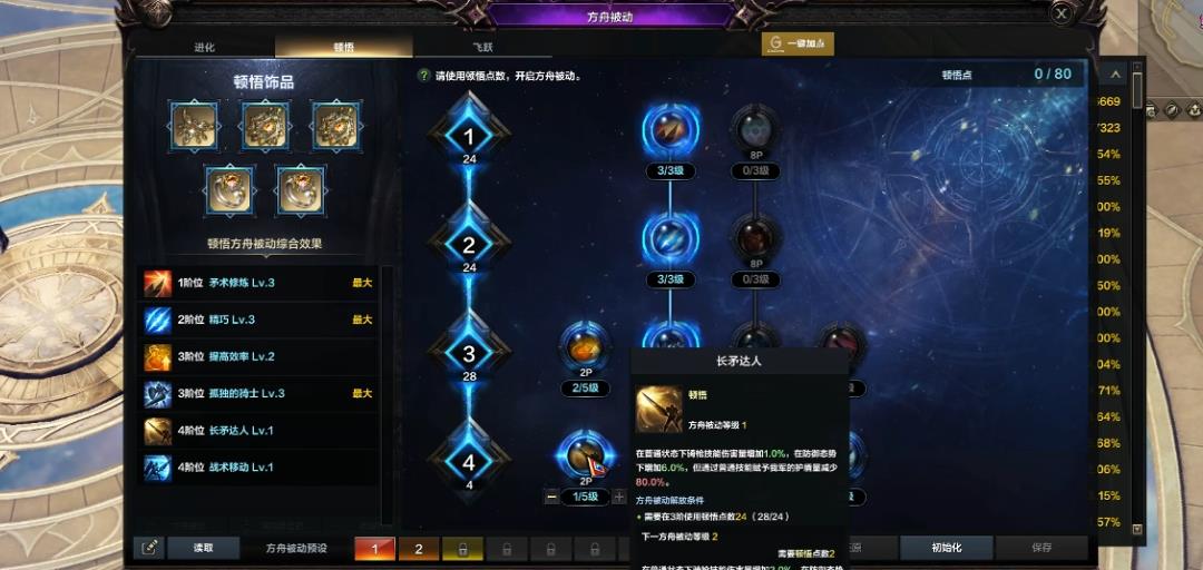 失落的方舟红督军怎么配装