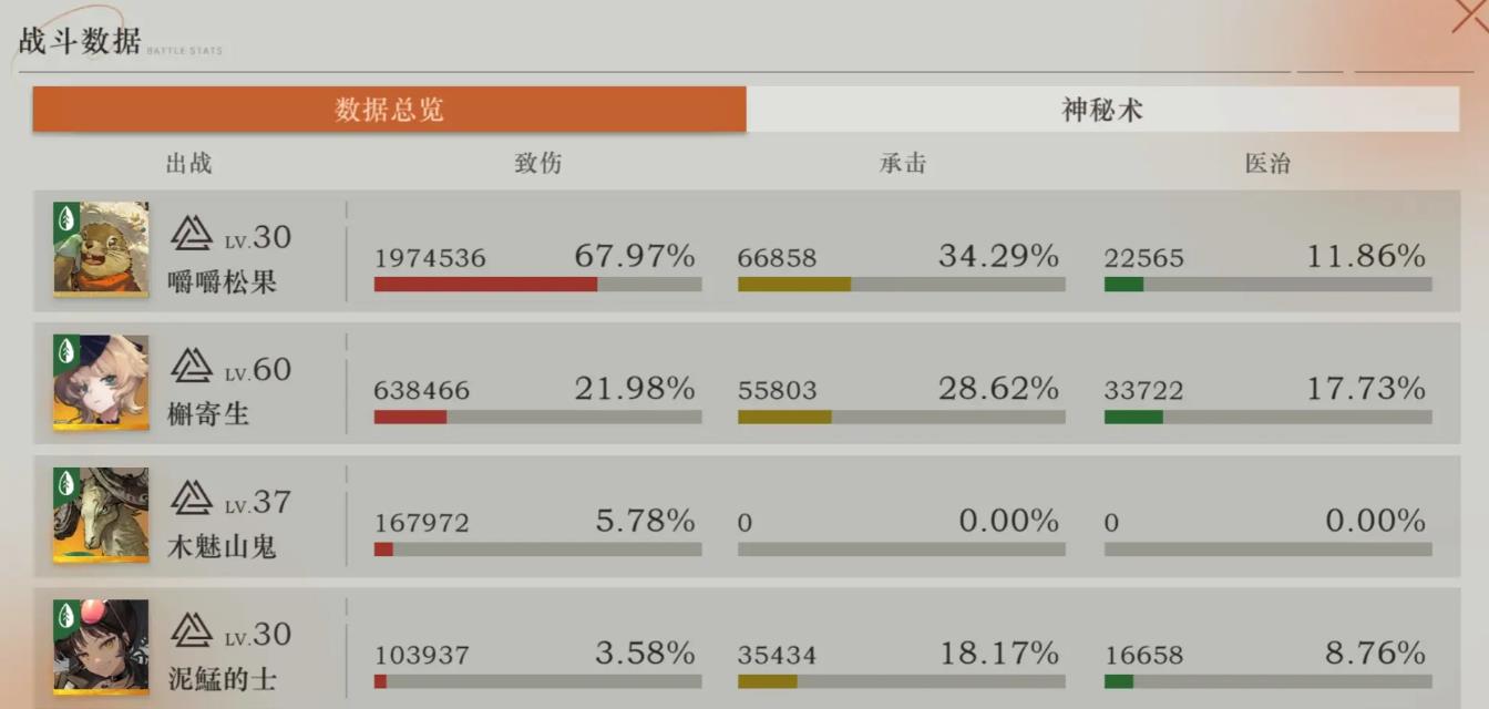 重返未来1999槲寄生狂想强度怎么样