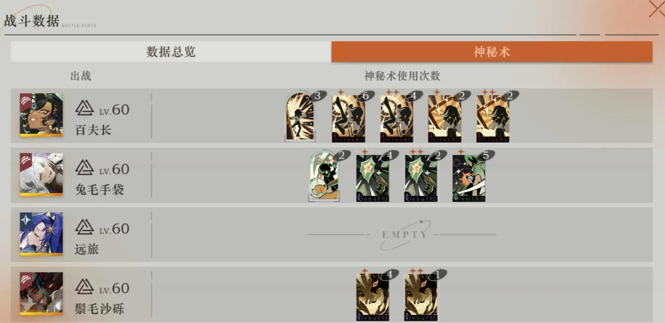 重返未来1999百夫长狂想强度怎么样