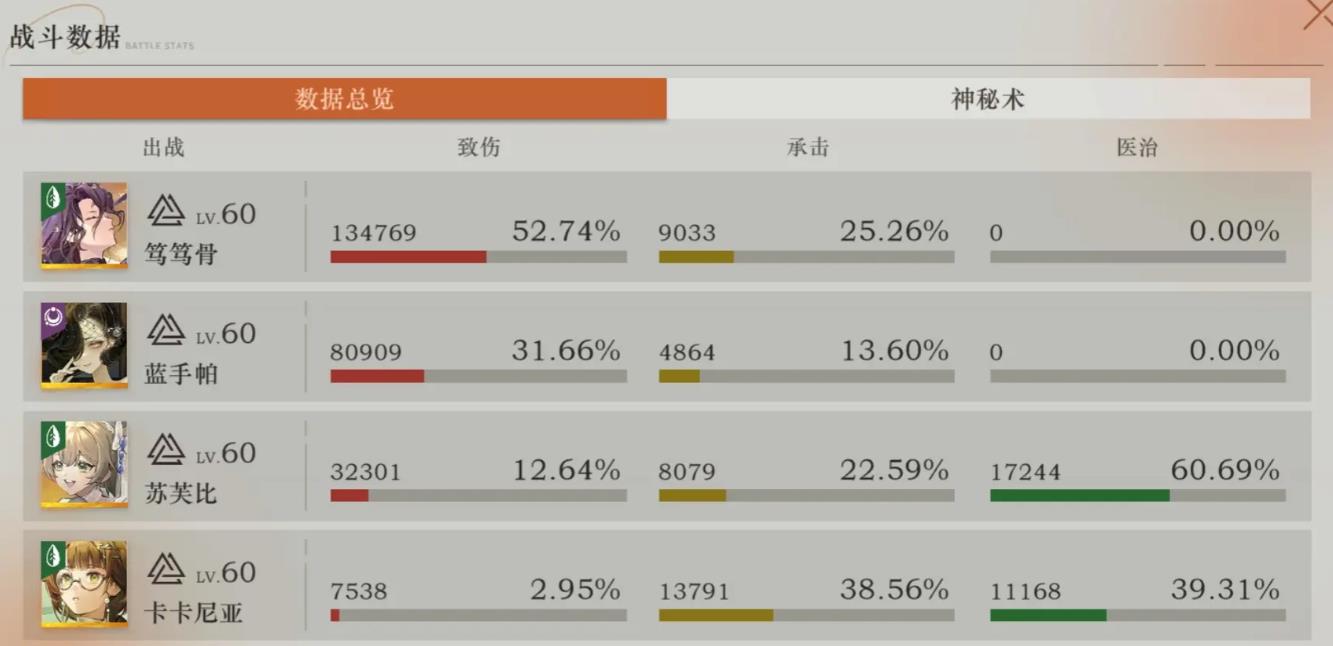 重返未来1999笃笃骨怎么配队 重返未来1999笃笃骨怎么配队
