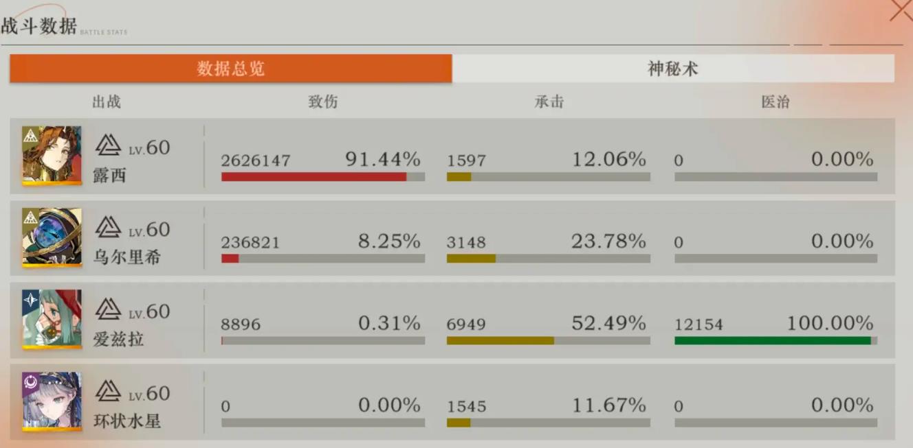 重返未来1999爱兹拉电能狂想强度怎么样