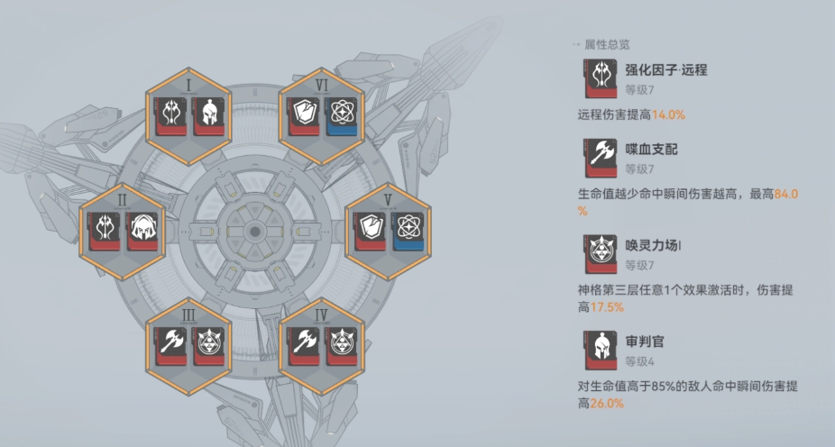 深空之眼玩焚轮帕尔瓦蒂有什么技巧