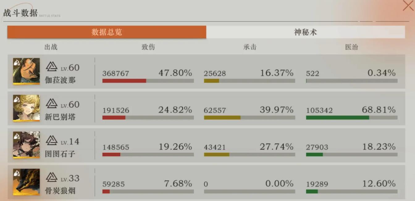 重返未来1999新巴别塔狂想强度怎么样