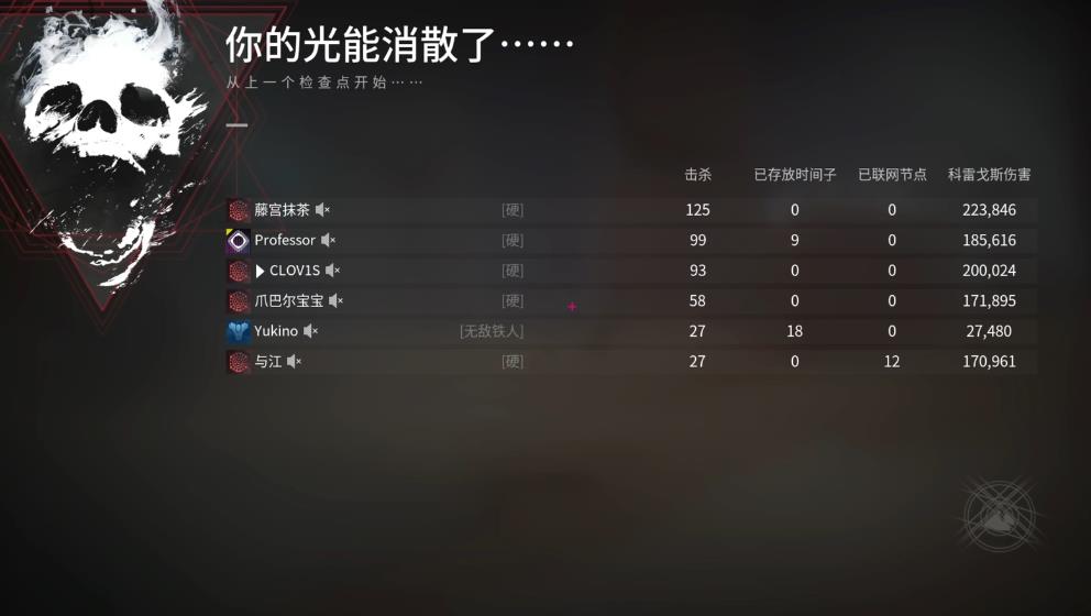 命运2人物六维属性怎么样