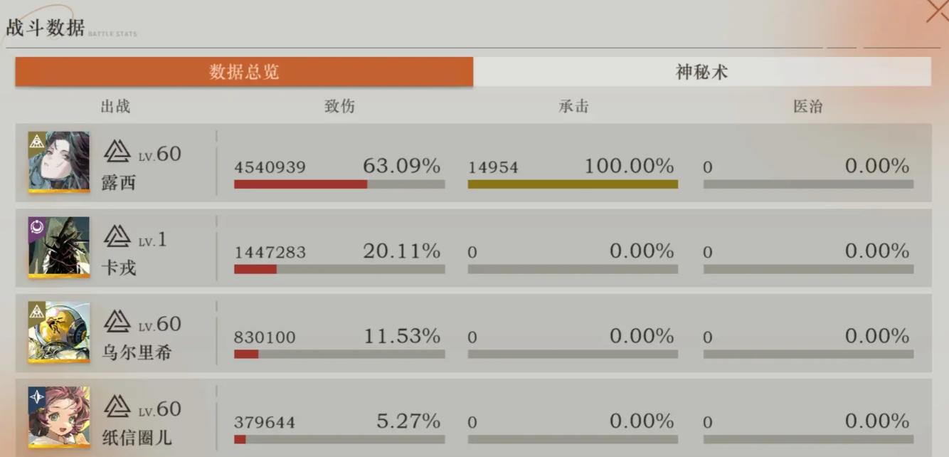 重返未来1999露西怎么培养