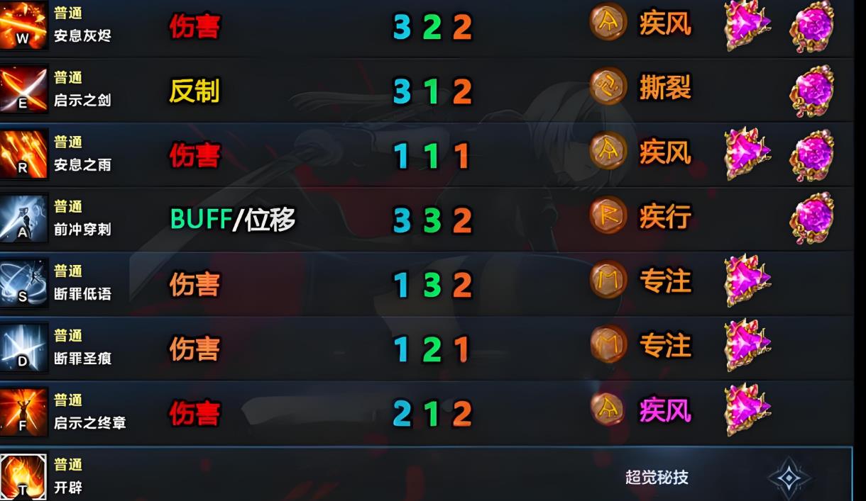 失落的方舟破晓之剑光骑流怎么加点