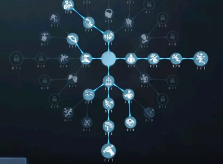 第五人格野人有什么技巧 第五人格野人有什么技巧