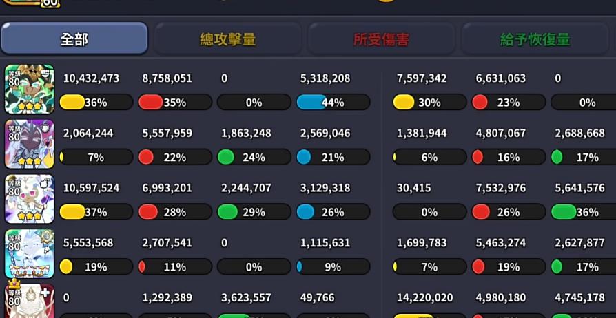 姜饼人王国幻彩面粉饼干怎么配队 姜饼人王国幻彩面粉饼干怎么配队