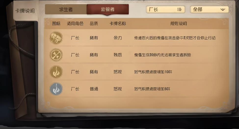 第五人格终局狂欢角色专属卡牌有哪些
