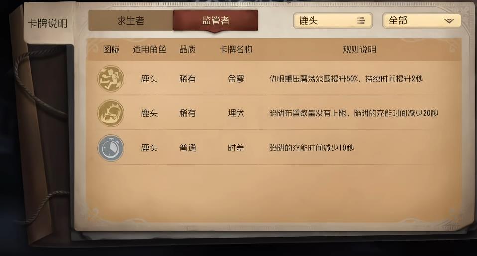 第五人格终局狂欢角色专属卡牌有哪些