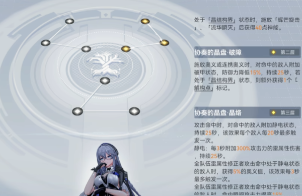 深空之眼霍德尔怎么玩 深空之眼霍德尔怎么玩