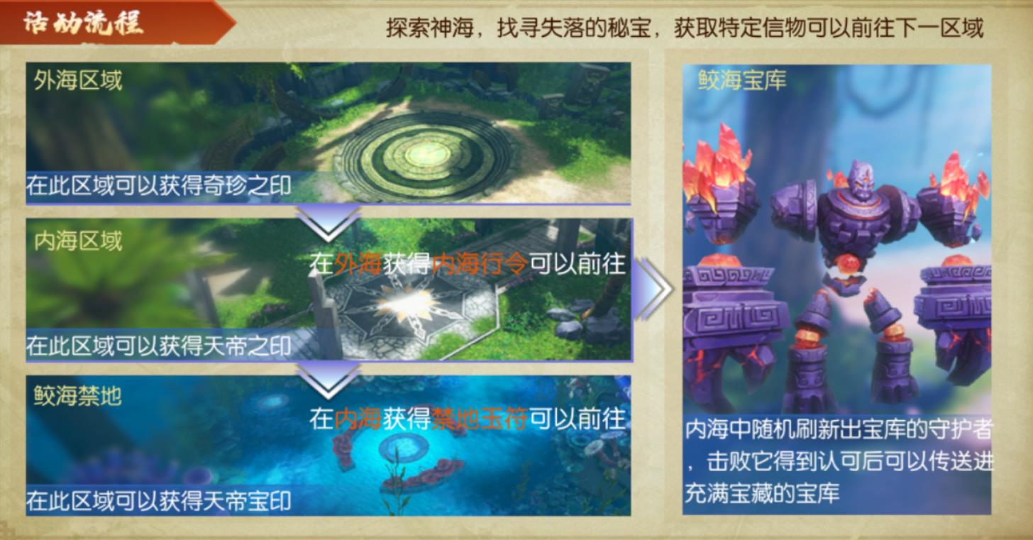诛仙手游神海夺宝怎么玩