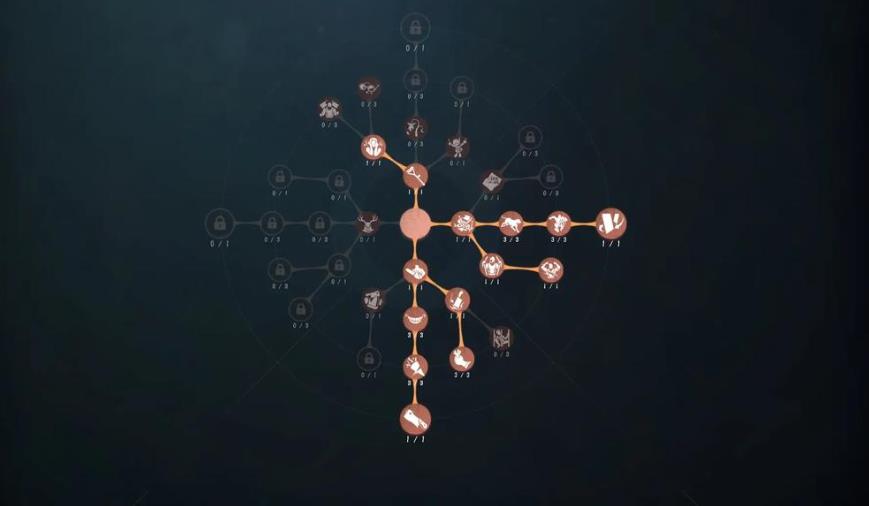 第五人格渔女天赋怎么点