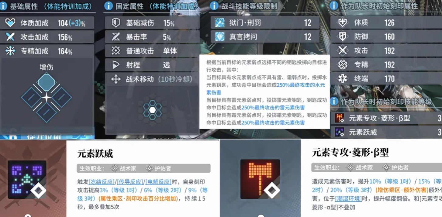 白荆回廊提提亚技能怎么样 白荆回廊提提亚技能怎么样