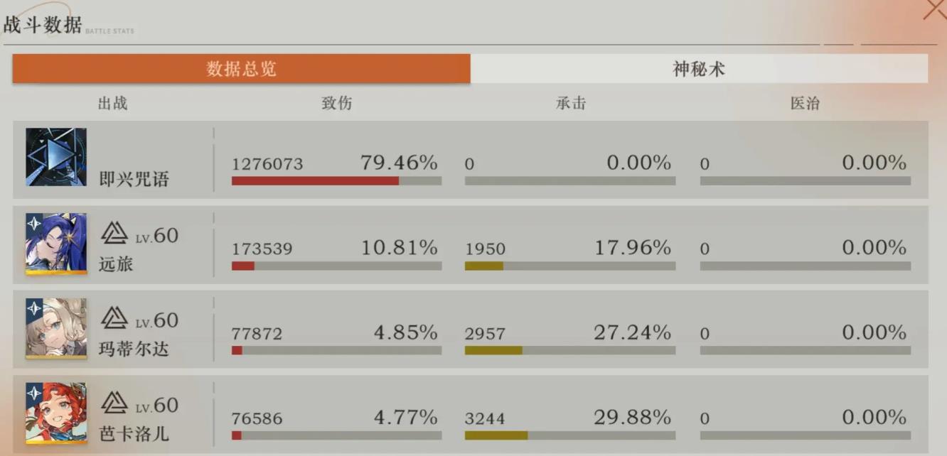 重返未来1999远旅怎么培养