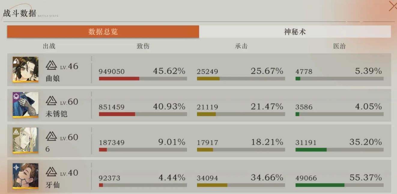 重返未来1999未锈铠强度怎么样