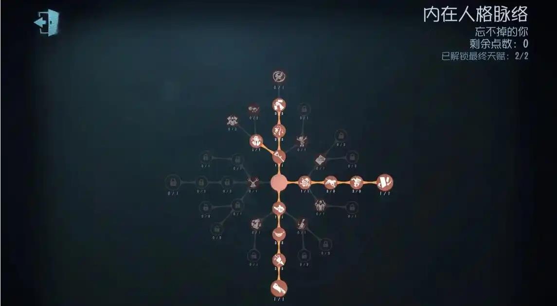 第五人格守尸监管带什么人格天赋