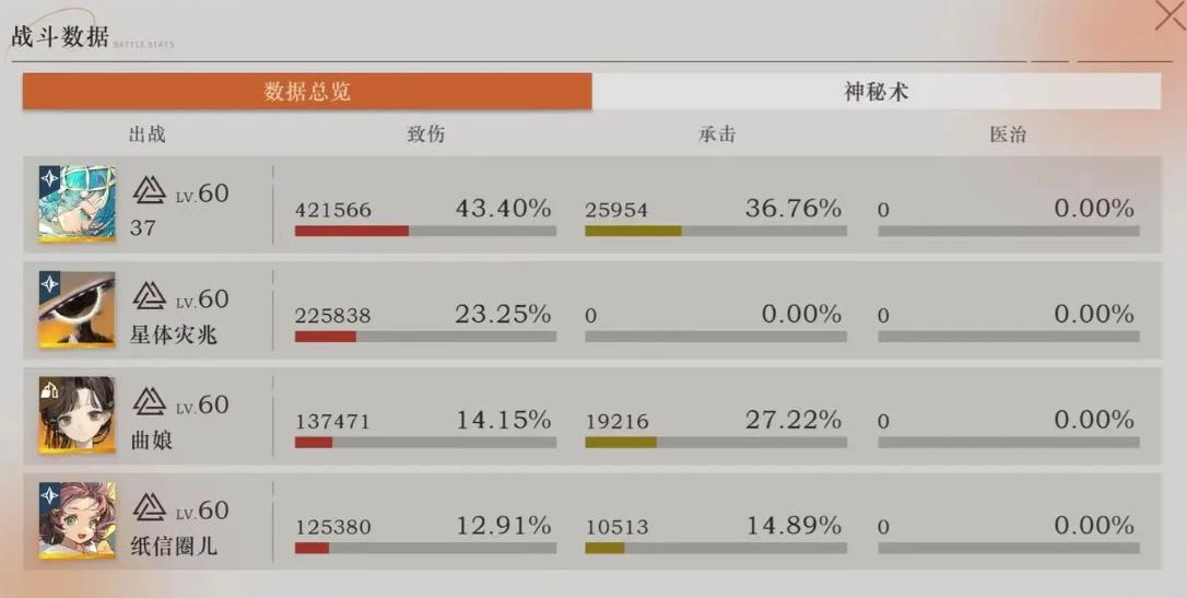 重返未来1999曲娘值得练吗 重返未来1999曲娘值得练吗